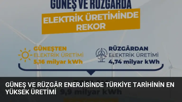 Güneş ve Rüzgâr Enerjisinde Türkiye Tarihinin En Yüksek Üretimi