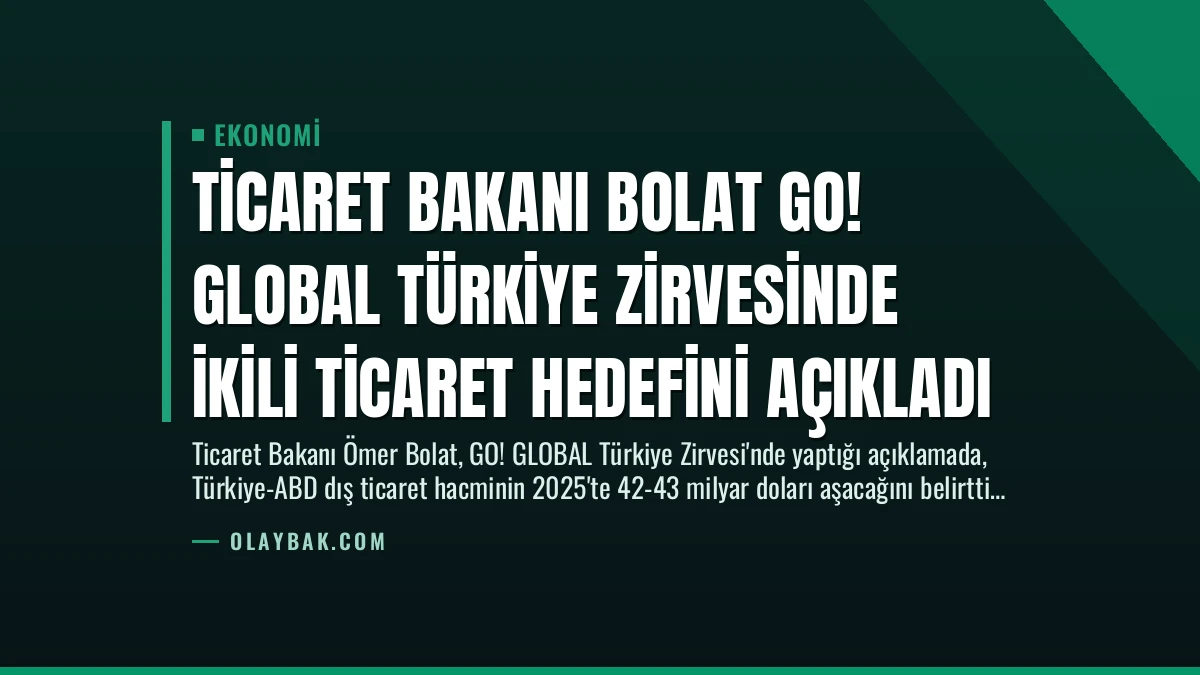 Ticaret Bakanı Bolat GO! GLOBAL Türkiye Zirvesinde İkili Ticaret Hedefini Açıkladı